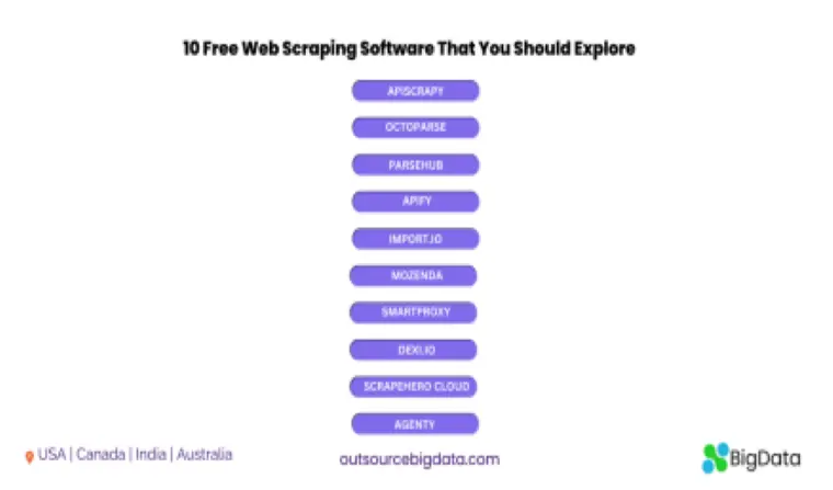 10 free web scraping software thst you should explore