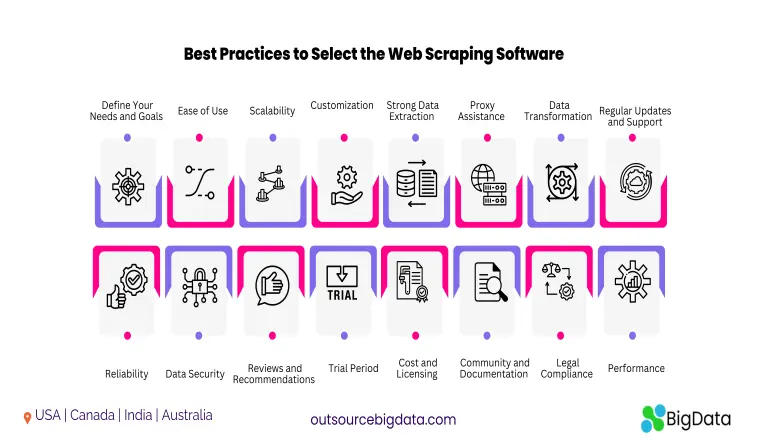 Best Practices to Select the Web Scraping Software
