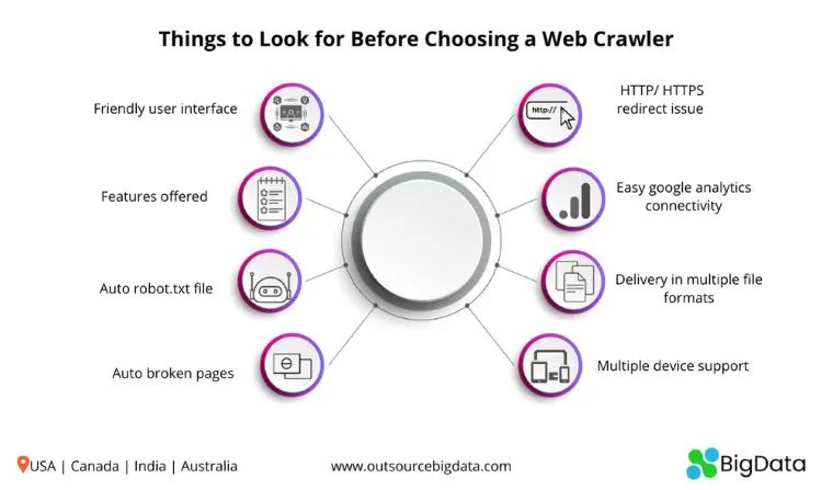 Best Web Crawler