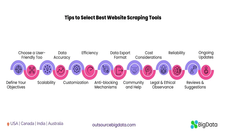 Tips to Select Best Website Scraping Tools
