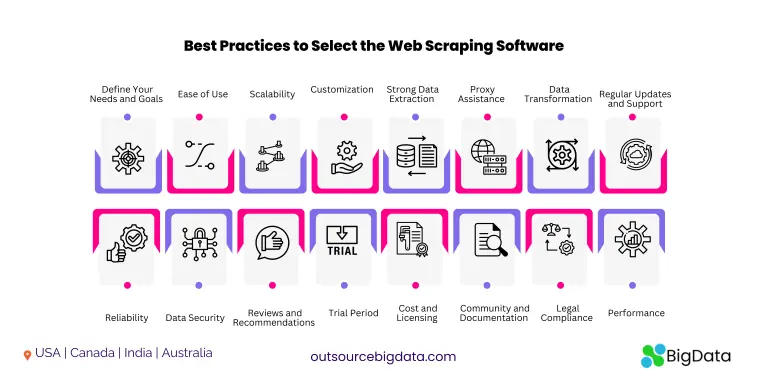 How to Select a Web Scraping Software 