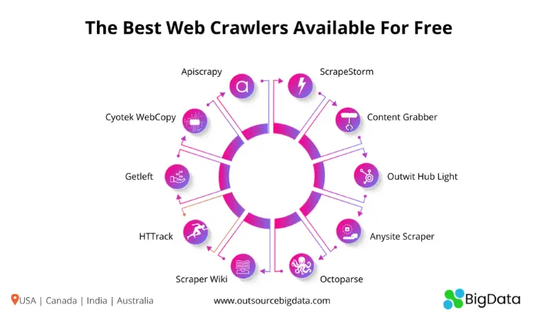 Web crawling servcies