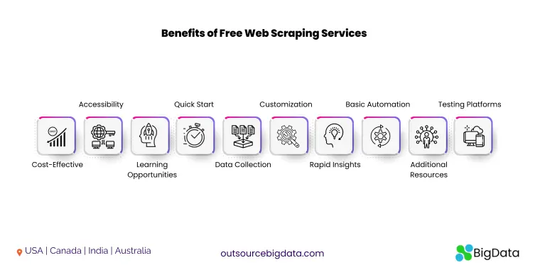 web scraping as a service
