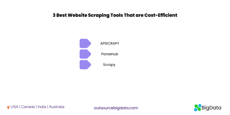 3 Best Website Scraping Tools That are Cost-Efficient