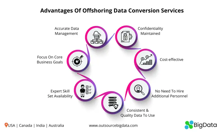 Advantages Of Offshoring Data Conversion Services