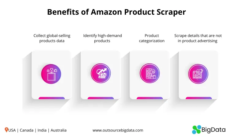 Benefits of Amazon product scraper