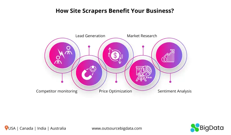 How Site Scrapers Benefit Your Business