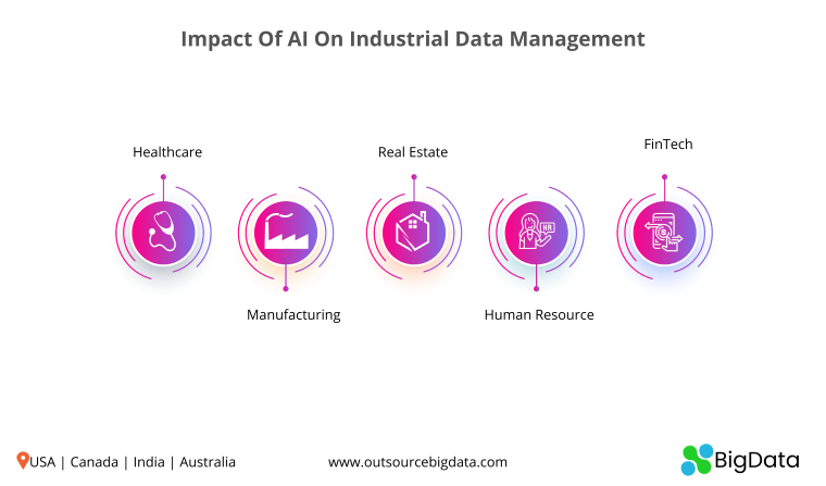 Impact Of AI On Industrial Data Management