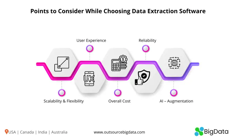 Points to consider while Choosing Data Extraction Software