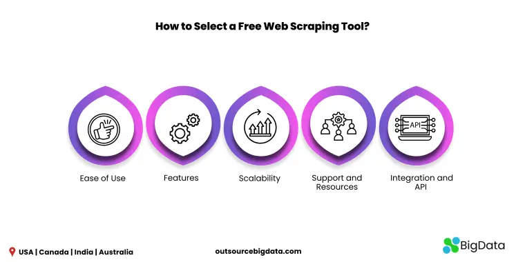 How to Select a Free Web Scraping Tool