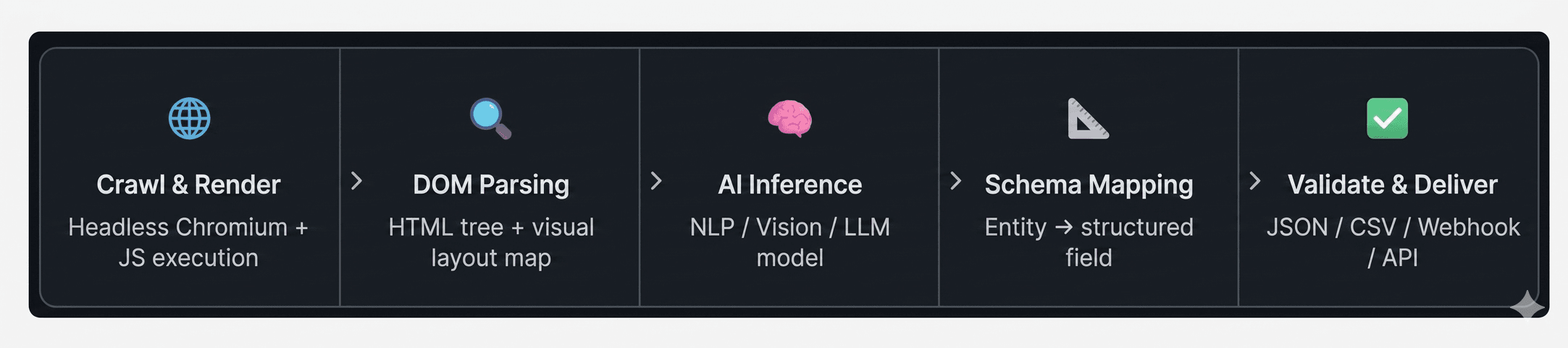 Ai Web Data Extraction