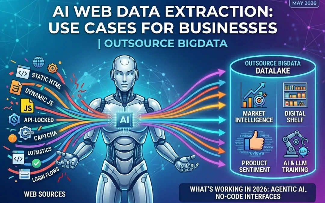 How_AI_Web_Data_Extraction_Works _Outsource_Bigdata
