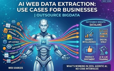 Blog 8 How Ai Data Extraction Works? | Outsource Bigdata